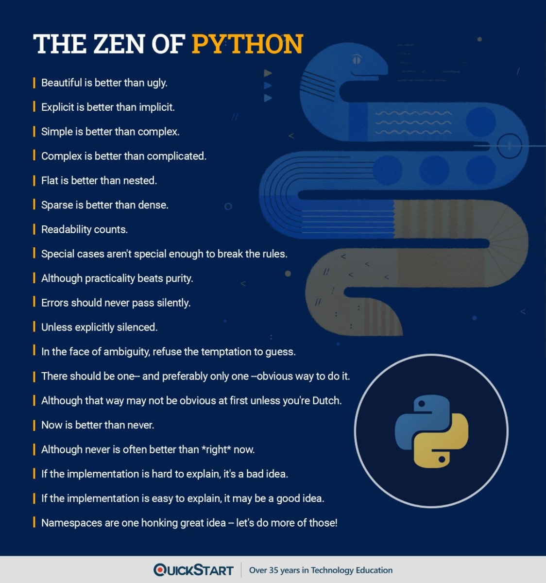 All About Python